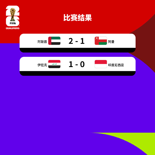 2026世界杯亚洲区预选赛第四阶段 B组第2轮战报