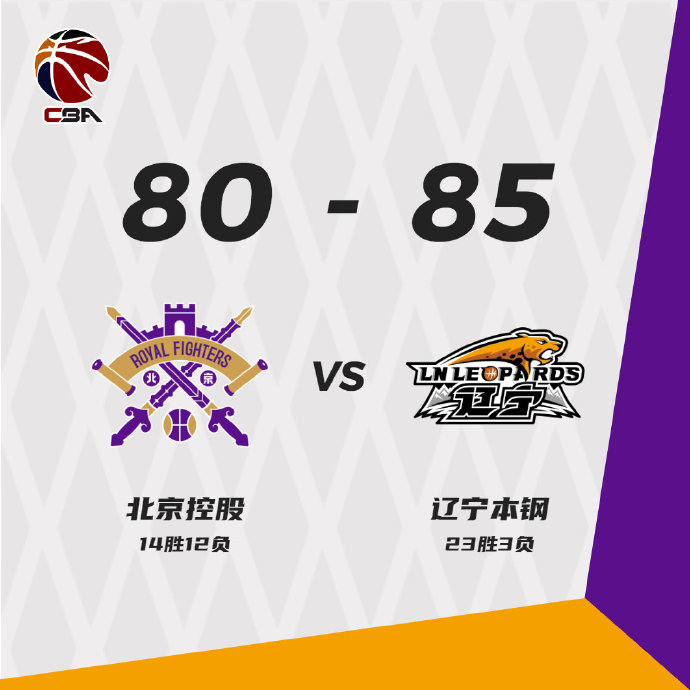 辽宁85-80险胜北控 弗格22分 郭艾伦16+5+5 赵继伟15+7+5断