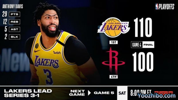 <a href=/lanqiubofang/lakers/ target=_blank class=infotextkey>湖人</a>轻取<a href=/lanqiubofang/rockets/ target=_blank class=infotextkey>火箭</a>大比分3-1夺赛点！