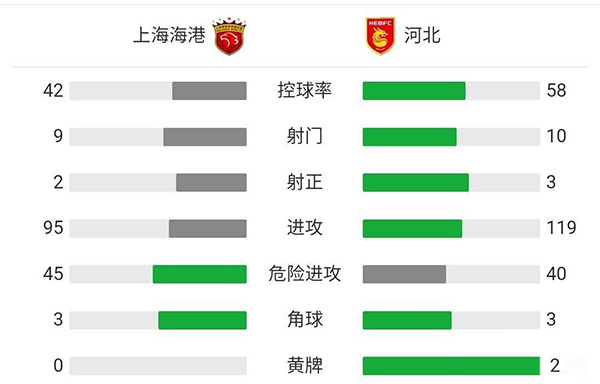 上海海港1-0河北 洛佩斯中柱奥斯卡点球制胜