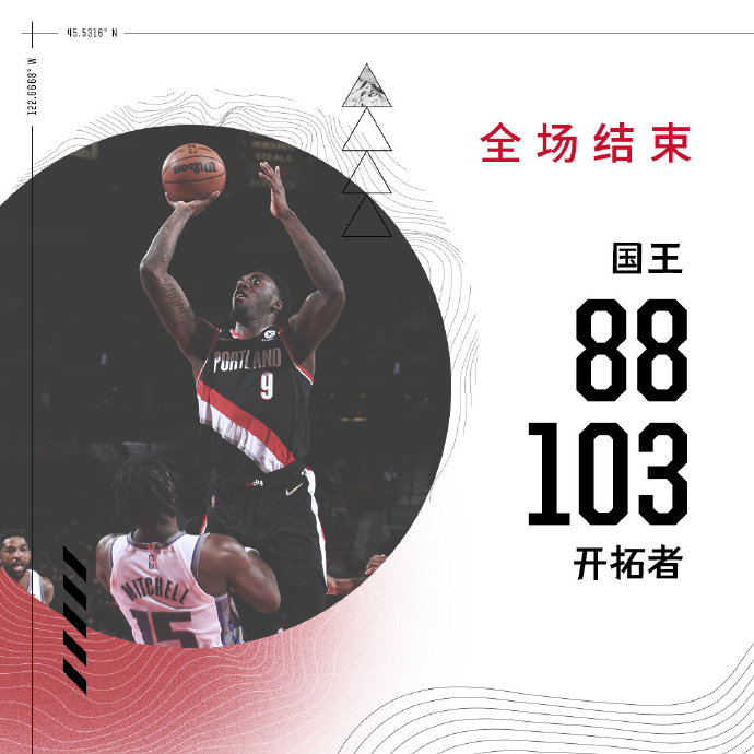 开拓者103-88战胜国王 西蒙斯31+6 利拉德缺战 哈利伯顿17+9