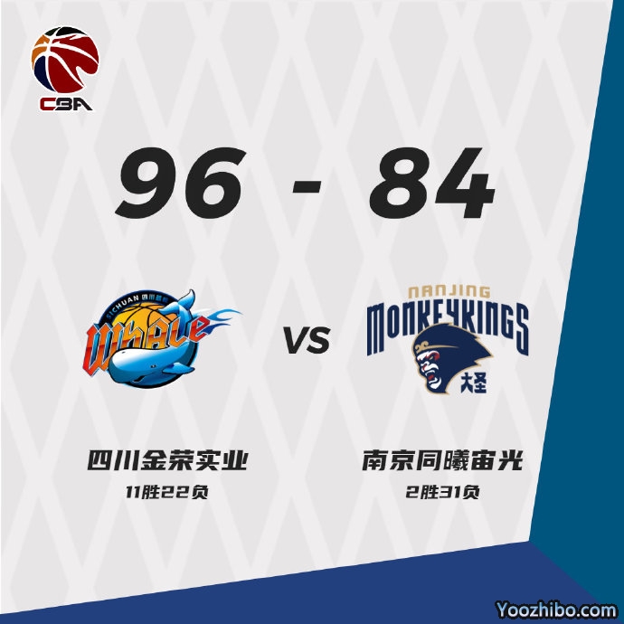 四川96-84击败同曦 景菡一25+8+8 哈达迪18+10+13+5帽