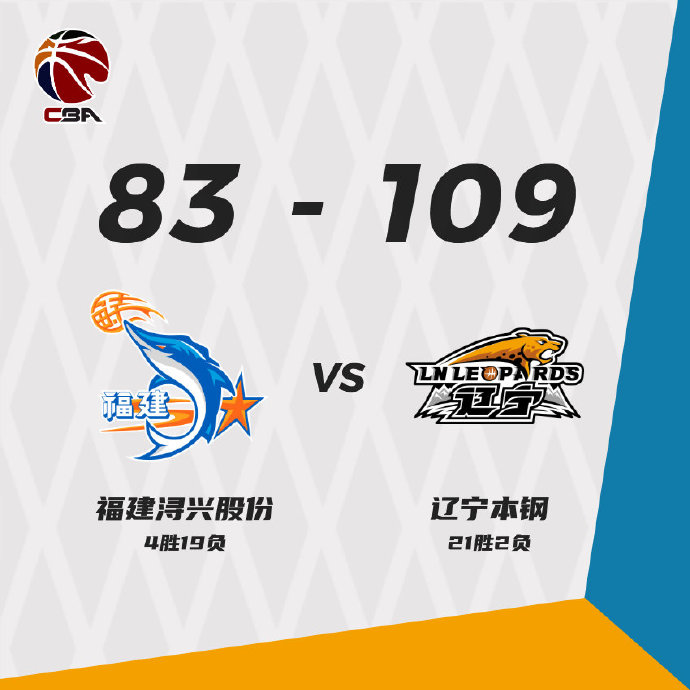 辽宁109-83战胜福建 付豪23+9 赵继伟22+5 黎伊扬20+12