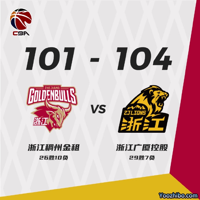 广厦104-101双杀浙江 胡金秋32+17 孙铭徽18+7+13 格林32+5+5