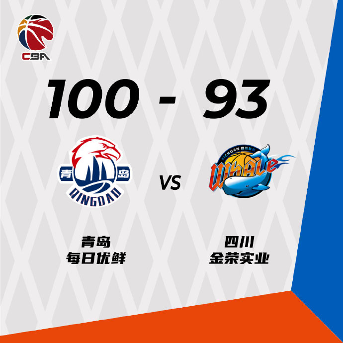 青岛100-93逆转四川 王庆明17+7 朱松玮17+8