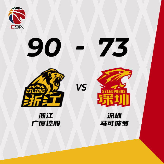 广厦90-73战胜深圳 胡金秋19+6 孙铭徽22+6 卢鹏羽14分