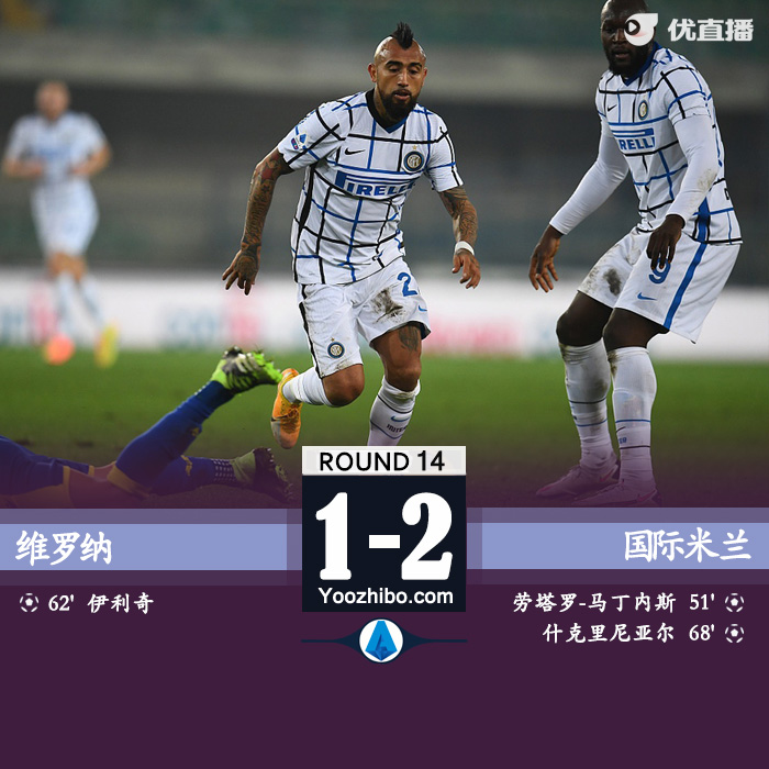 <a href=/zuqiubofang/intermilan/ target=_blank class=infotextkey>国际米兰</a>2-1维罗纳