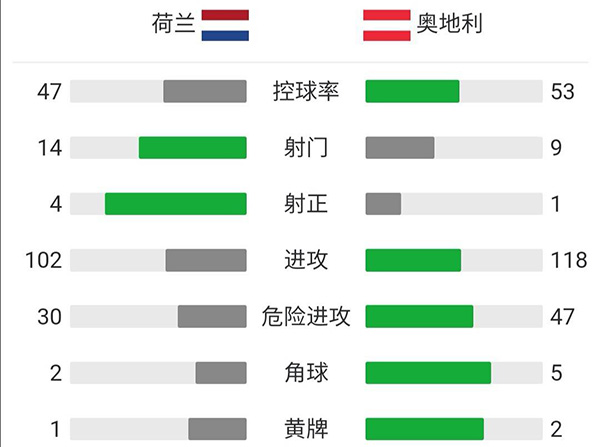 荷兰vs奥地利 全场录像
