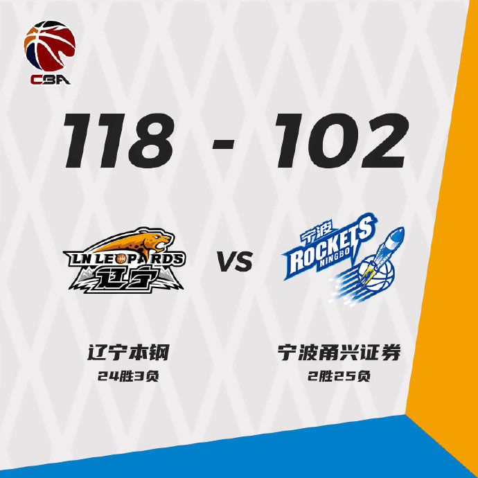 辽宁118-102战胜宁波 赵继伟25+9 付豪24分 俞泽辰18分