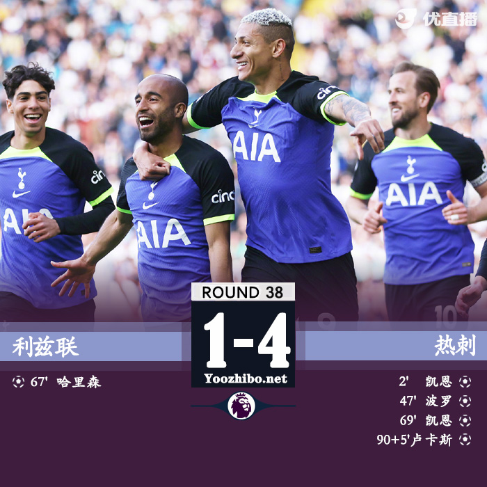 热刺4-1利兹联 纽卡第四踢<a href=/zuqiubofang/ouguan/ target=_blank class=infotextkey>欧冠</a>蓝军第12
