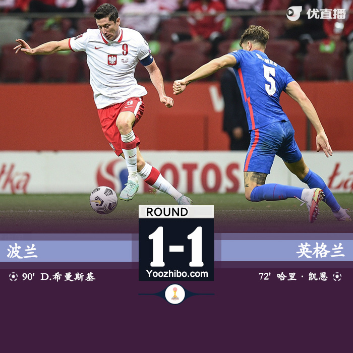 英格兰1-1波兰 凯恩世界波莱万补时送助攻