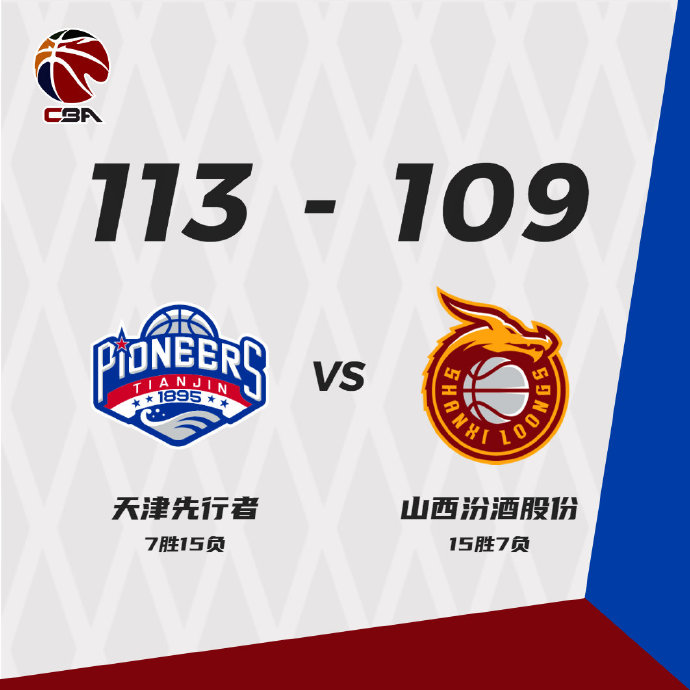 天津113-109力克山西 伯顿44+9+8 费尔德41+12+12 葛昭宝32+6