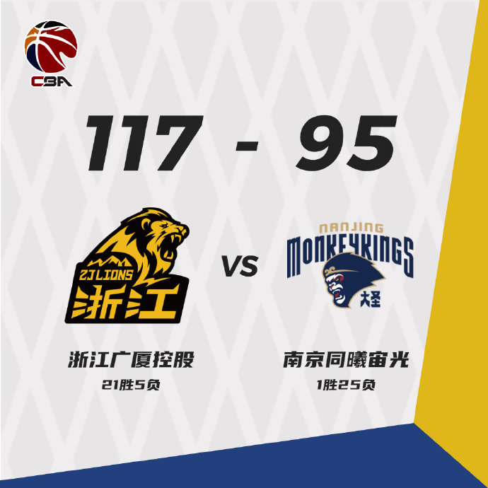 广厦117-95战胜同曦 胡金秋24+6 冯欣18+8 朱俊龙16分
