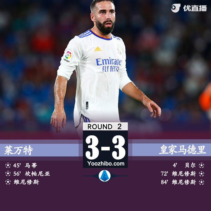 皇马3-3莱万特 维尼修斯替补双响本泽马两助攻