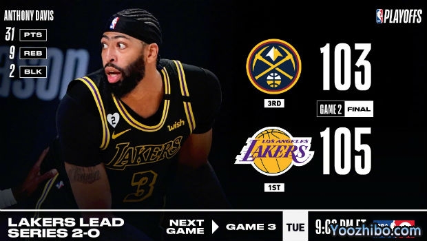 <a href=/lanqiubofang/lakers/ target=_blank class=infotextkey>湖人</a>再胜<a href=/lanqiubofang/nuggets/ target=_blank class=infotextkey>掘金</a>大比分2-0领先！
