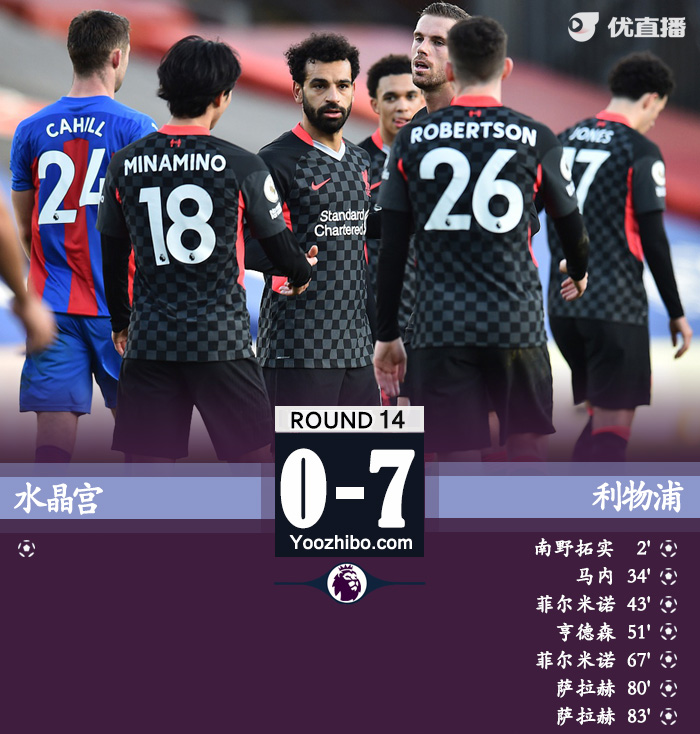 <a href=/zuqiubofang/liverpool/ target=_blank class=infotextkey>利物浦</a>7-0水晶宫