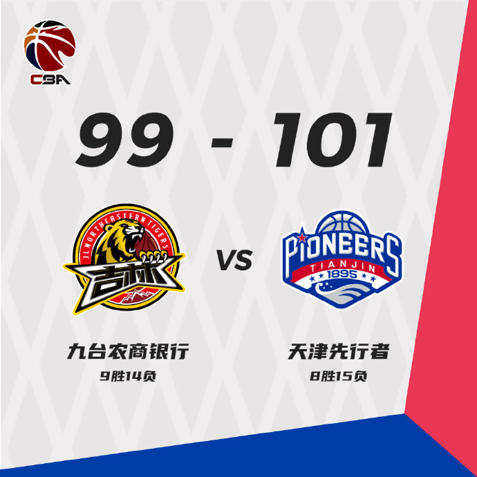 天津101-99险胜吉林 庭谦27+6 罗切斯特22+5 琼斯40+14+14失绝杀