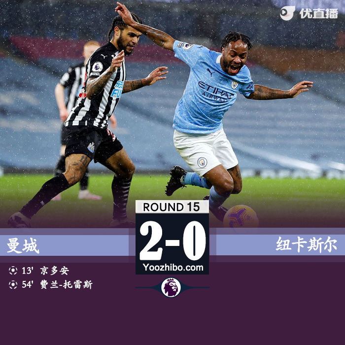 <a href=/zuqiubofang/mancheng/ target=_blank class=infotextkey>曼城</a>2-0纽卡两连胜