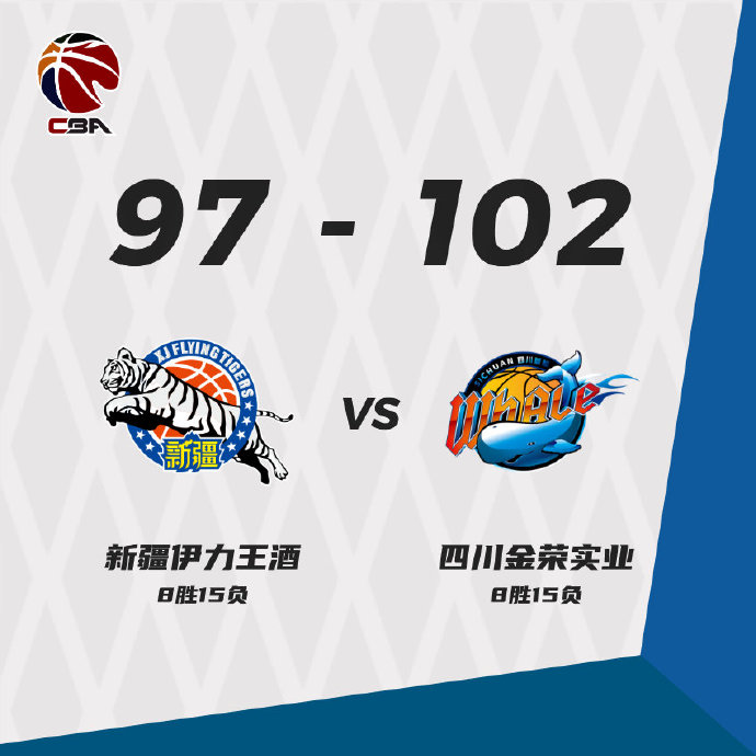 四川102-97力克新疆 朱松玮31分 哈达迪23+17 摩尔特里36+16