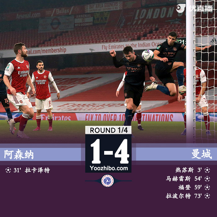 <a href=/zuqiubofang/mancheng/ target=_blank class=infotextkey>曼城</a>4-1<a href=/zuqiubofang/arsenal/ target=_blank class=infotextkey>阿森纳</a>